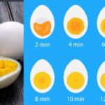 Tabuľka varenia vajec – ilustrácia stupňov uvarenia od 2 do 12 minút