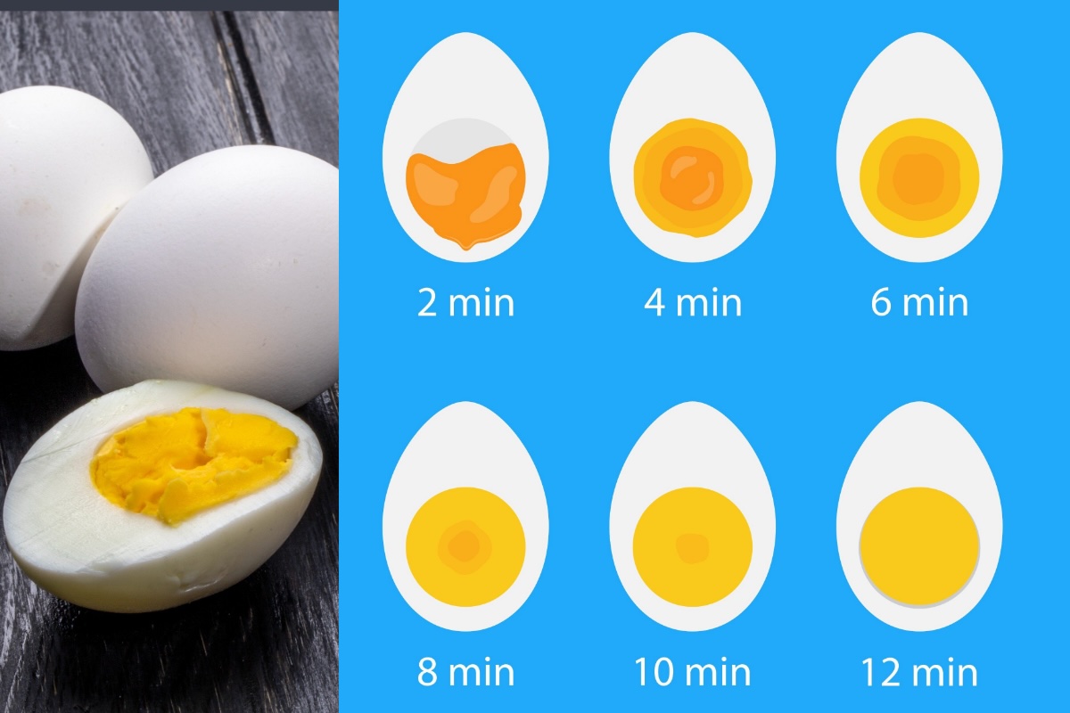 Tabuľka varenia vajec – ilustrácia stupňov uvarenia od 2 do 12 minút
